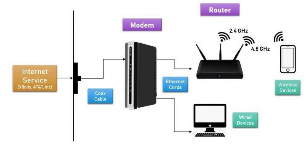 モデムとルーターの違いは何ですか