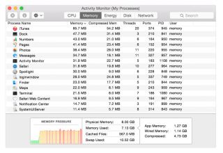 Eski Bir MacBook Pro Nasıl Hızlandırılır?