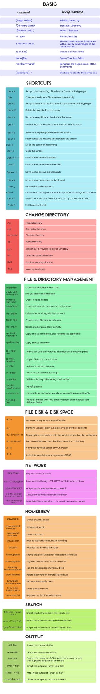 Cheat Sheet Perintah Terminal Mac Yang Harus Dimiliki Semua Orang