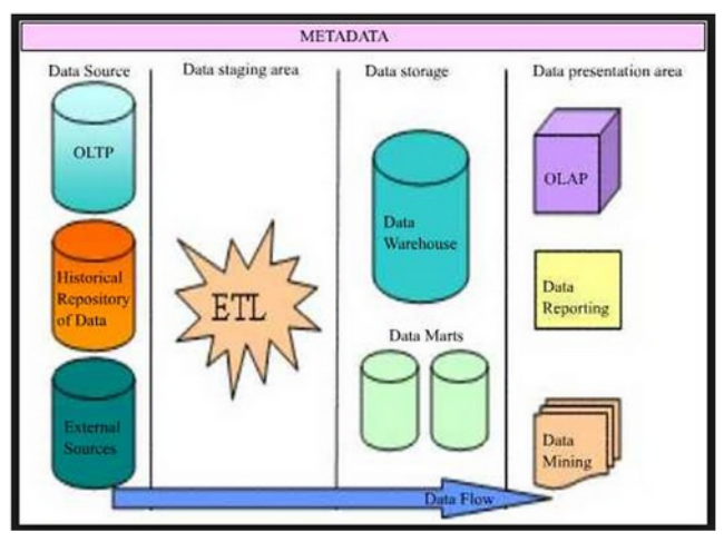 13 outils commerciaux d'extraction de données de Big Data