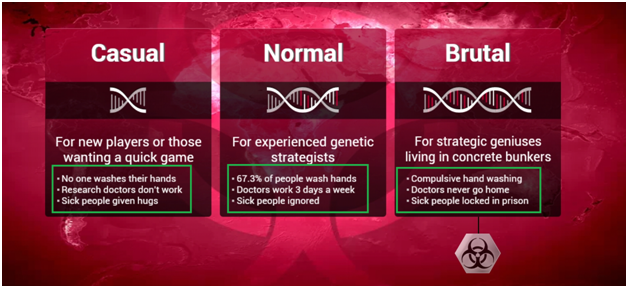 Plague Inc: Game Kultivasi Virus Menjadi Berita Utama di Tengah Ancaman COVID-19