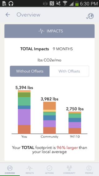 แอพสำหรับคำนวณ Carbon Footprint ของคุณ & เพื่อลดปริมาณ