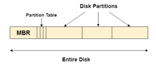 Cara Mengonfigurasi Master Boot Record di Windows 10