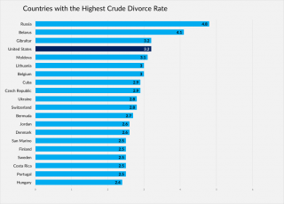 Aplicațiile gratuite de consiliere matrimonială vor oferi căsătoriei dvs. o altă șansă!