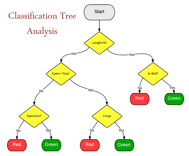 Uno sguardo a 26 tecniche di analisi dei Big Data: Parte 1