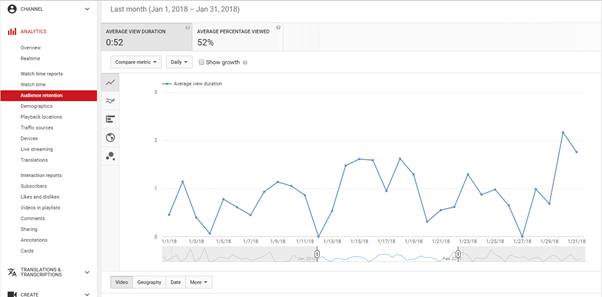 YouTube Analytics: înțelegeți valorile și optimizați-vă performanța video