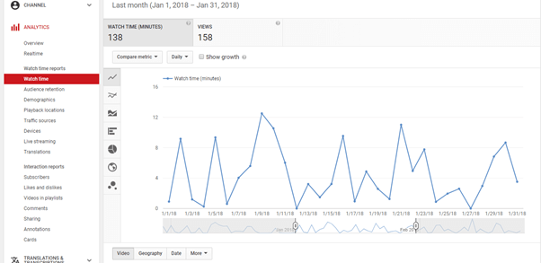 YouTube Analytics: înțelegeți valorile și optimizați-vă performanța video