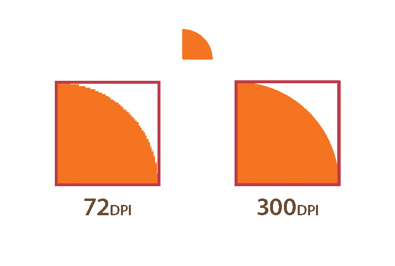 Размер ppi. Ppi dpi. Dpi изображения. Ppi dpi разница. 72 Ppi 150 ppi 300 ppi.