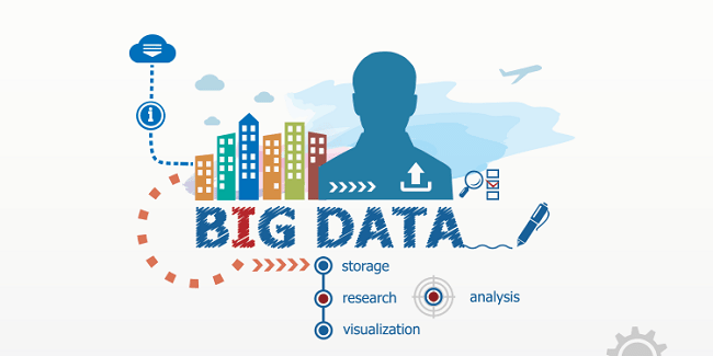 Big Data: come ha cambiato lo scenario nel tempo, il suo impatto e le prospettive future