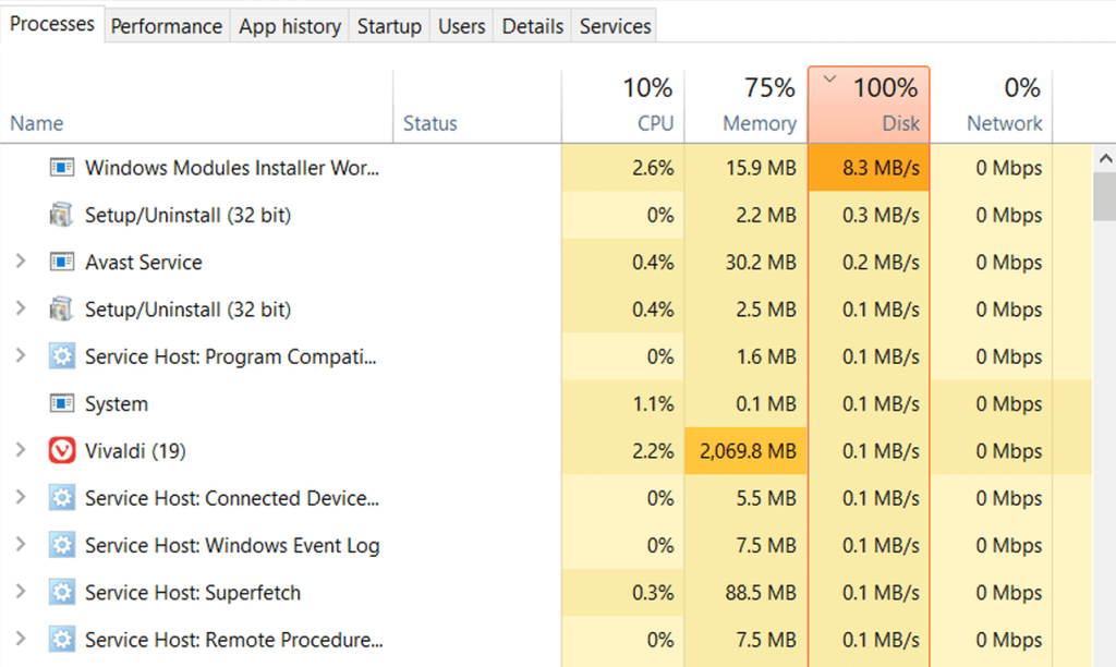 Cum să remediați utilizarea înaltă a discului Windows 11