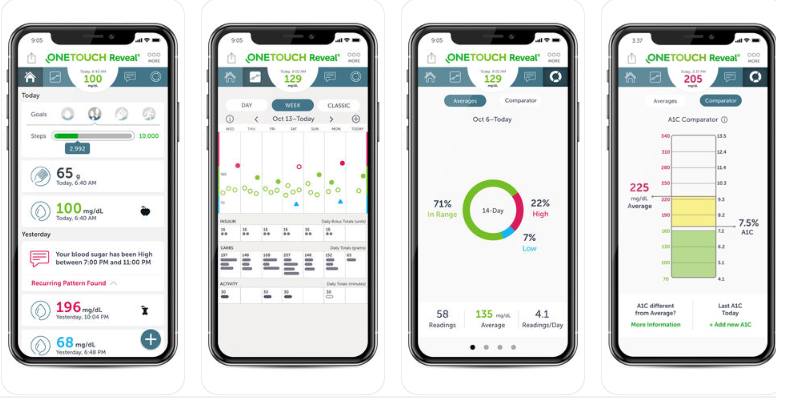 Diyabet İzleme Uygulamasını (Android ve iPhone) Kullanarak Diyabeti Kontrol Altında Tutma