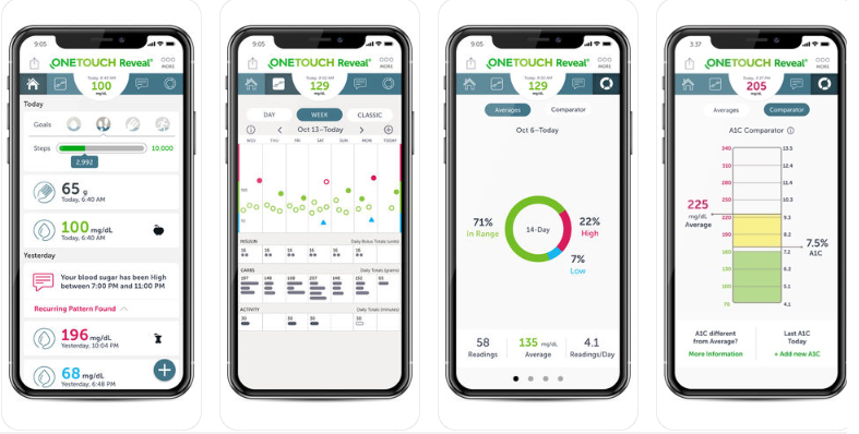 Cum să țineți diabetul sub control folosind aplicația de monitorizare a diabetului (Android și iPhone)