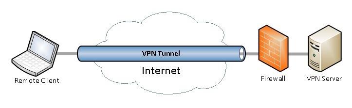 Cách ẩn địa chỉ IP trên Android