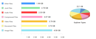 Cara Menganalisis Ruang Disk di Windows 10, 8, 7 dan xp