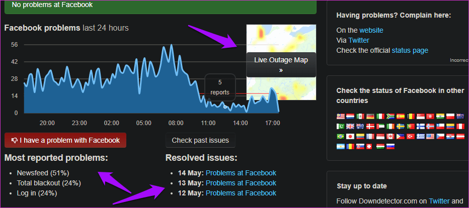 Cách giải quyết lỗi nội dung của Facebook không có sẵn và ý nghĩa của nó