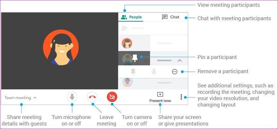 Google Meet so với Hangouts: Bạn nên sử dụng ứng dụng hội nghị truyền hình nào