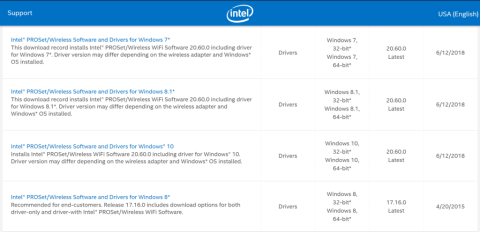 Cum se actualizează software-ul wireless pe Windows 11/10