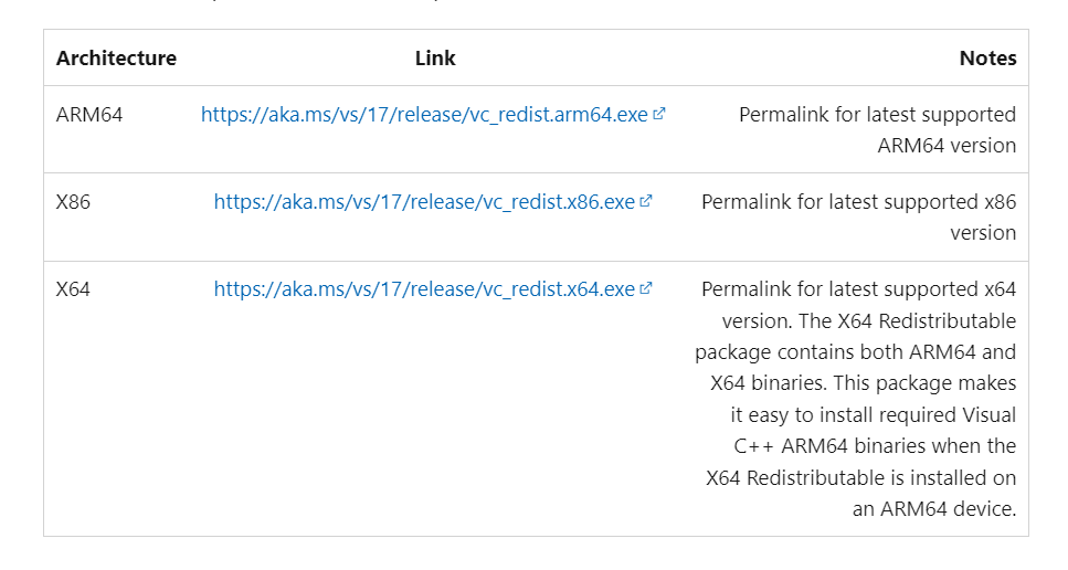 How To Fix Runtime Error 76: Path Not Found?