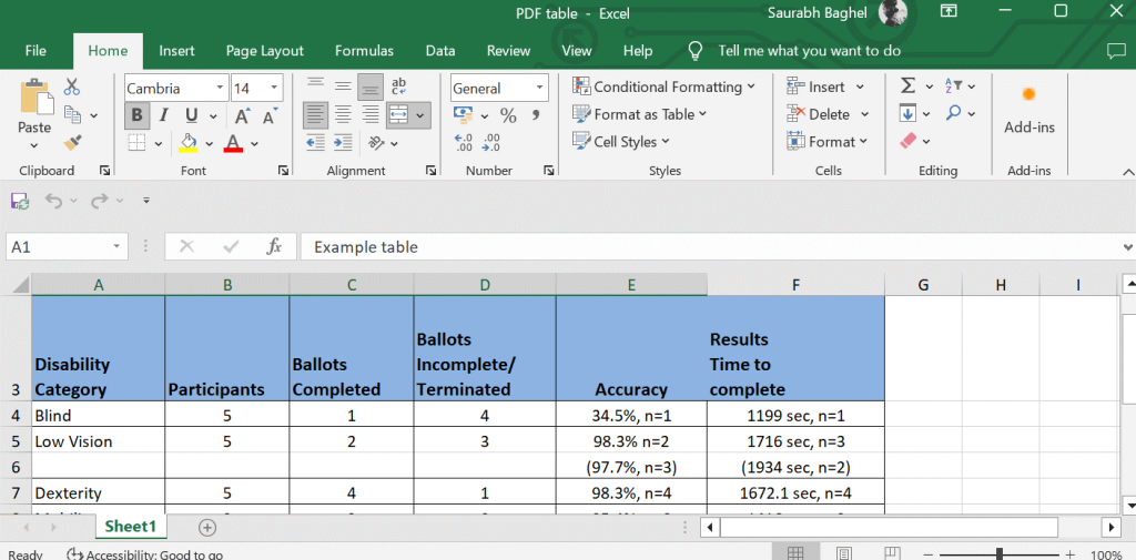 How To Convert An Excel Table From A PDF?