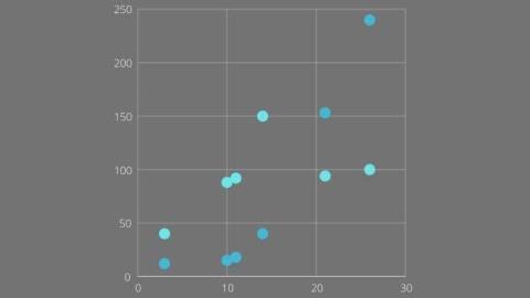 如何在 Excel 中計算方差