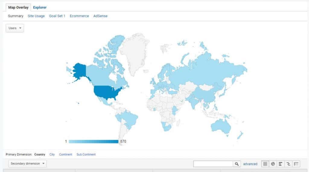 Metodi di ricerca degli utenti di Google Analytics per aumentare il traffico del sito web