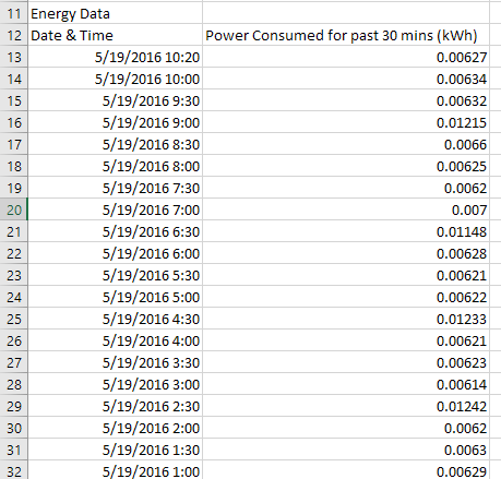 WeMo 에너지 사용량 데이터를 Excel로 내보내는 방법