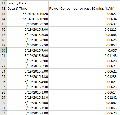 So exportieren Sie WeMo-Energieverbrauchsdaten nach Excel