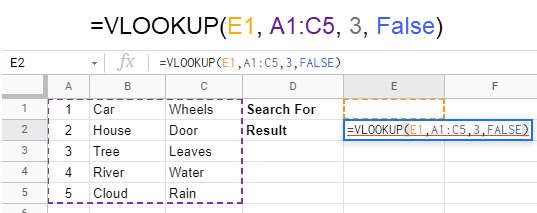 Cum să utilizați VLOOKUP în Foi de calcul Google