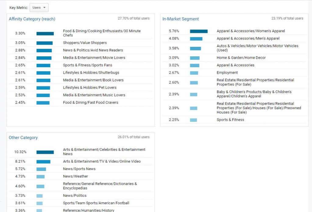 Méthodes de recherche d'utilisateurs de Google Analytics pour augmenter le trafic du site Web