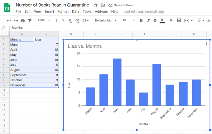Como fazer um gráfico de barras no Google Sheets