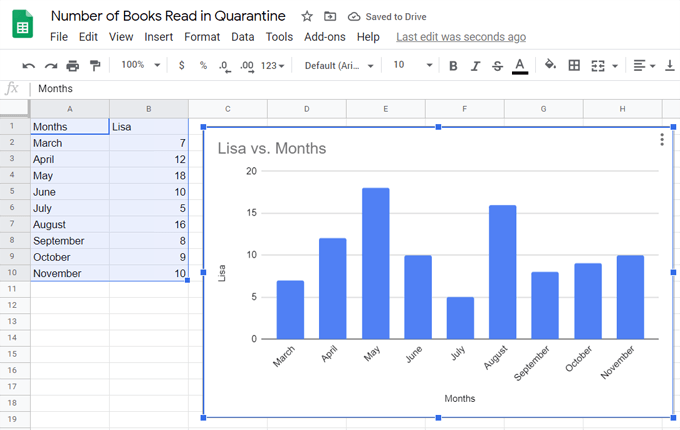 So erstellen Sie ein Balkendiagramm in Google Sheets