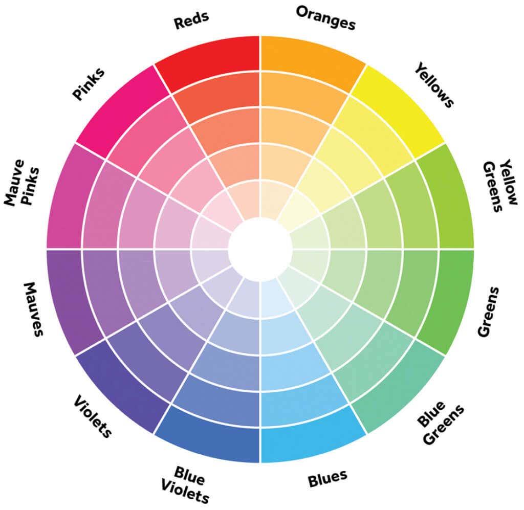 Comment inverser les couleurs sur une image (et pourquoi vous pourriez vouloir)