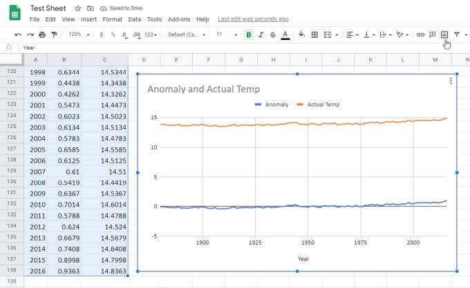 Como fazer um gráfico de linhas no Google Sheets