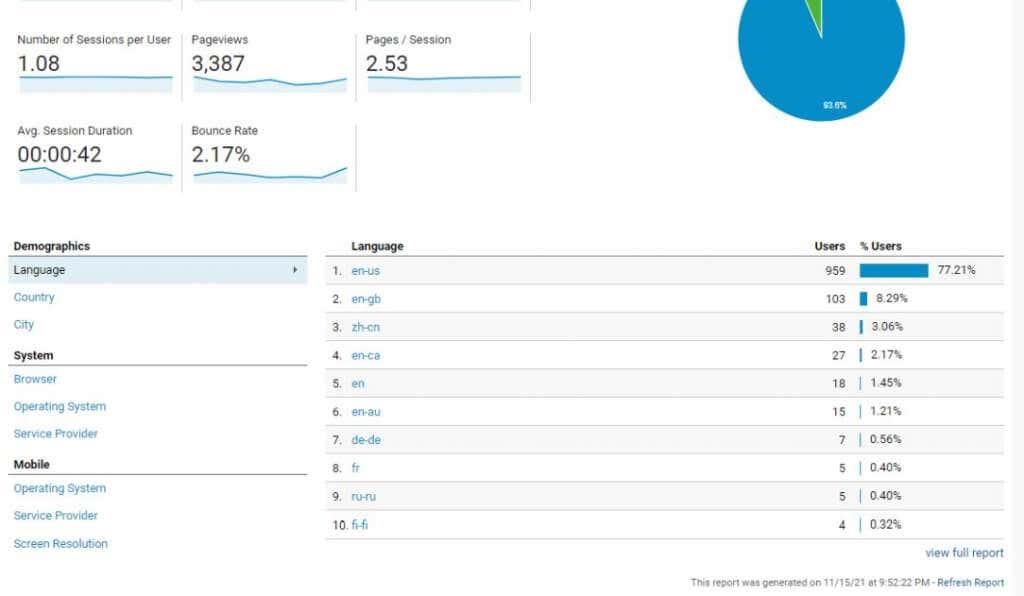 Métodos de pesquisa de usuários do Google Analytics para aumentar o tráfego do site