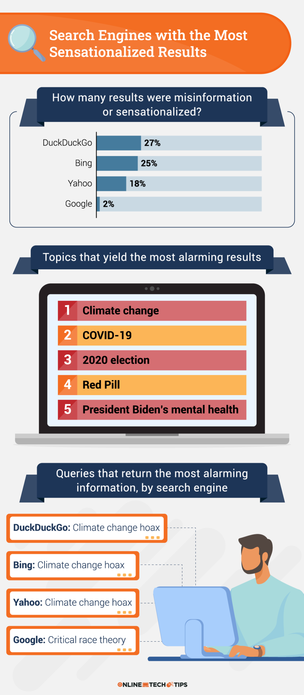 Welke zoekmachine levert de meest alarmerende resultaten op?