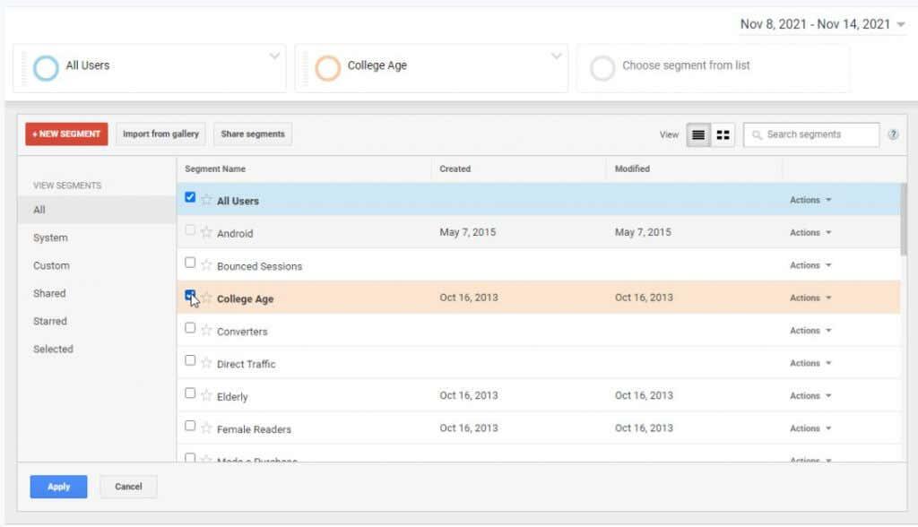 Méthodes de recherche d'utilisateurs de Google Analytics pour augmenter le trafic du site Web