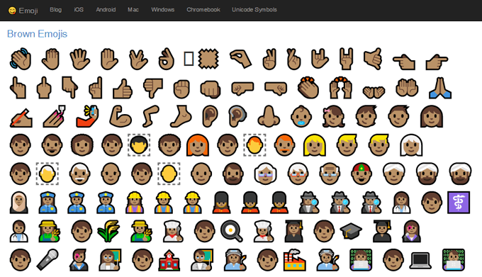 วิธีแทรก Emoji ใน Word, Google Docs และ Outlook