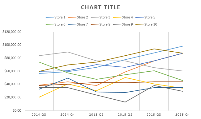 Cum să utilizați Sparklines în Excel