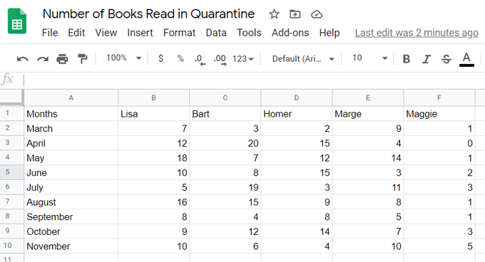 So erstellen Sie ein Balkendiagramm in Google Sheets