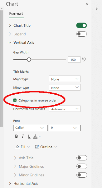 Come creare diagrammi di Gantt in Microsoft Excel