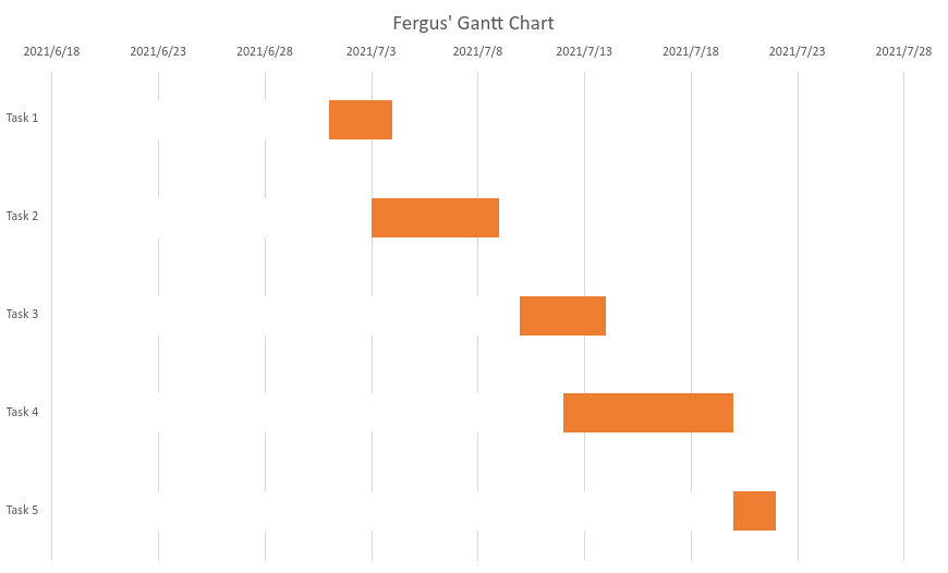 Hoe Gantt-diagrammen te maken in Microsoft Excel