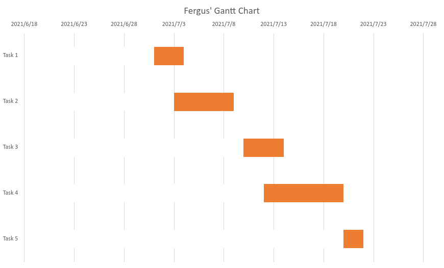 Cum se creează diagrame Gantt în Microsoft Excel