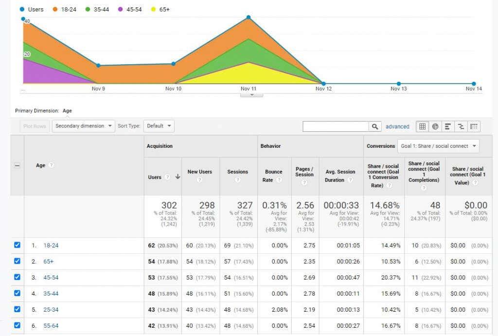 Metody badania użytkowników Google Analytics w celu zwiększenia ruchu w witrynie