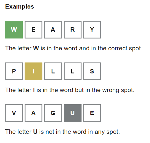 23 alternatives Wordle pour les amateurs de jeux de mots