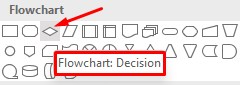 วิธีสร้างผังงานใน Word และ Excel