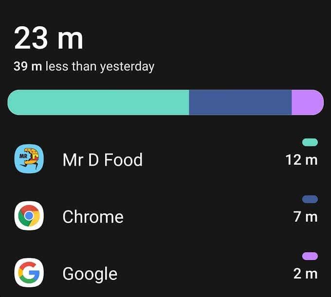 Was ist digitales Wohlbefinden für Android und wie wird es verwendet?