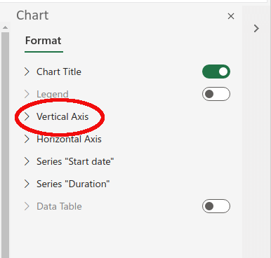 Cara Membuat Carta Gantt dalam Microsoft Excel