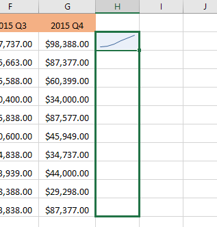 Cum să utilizați Sparklines în Excel