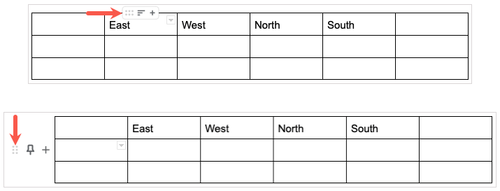 Een tabel toevoegen, bewerken, sorteren en splitsen in Google Documenten