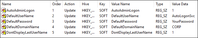 Jak skonfigurować automatyczne logowanie dla domeny Windows 10 lub komputera grupy roboczej